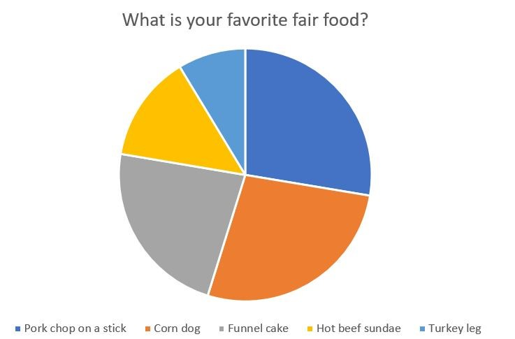 What is your favorite fair food?